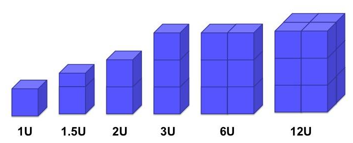 CubeSat Depiction